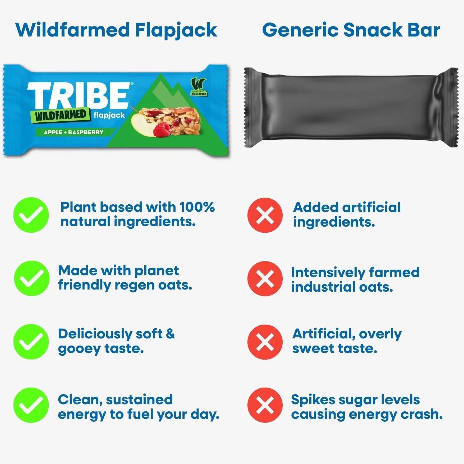 TRIBE x Wildfarmed 16 x 50g Bars | Delicious Tasting Flapjack | Made with Regen Oats | Sustained Energy TRIBE Natural Energy